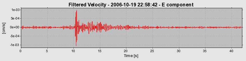 Plot-20160720-21858-1loc5y1-0