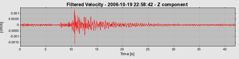 Plot-20160720-21858-1bl5706-0