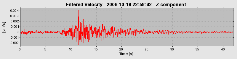 Plot-20160720-21858-1hmj69s-0