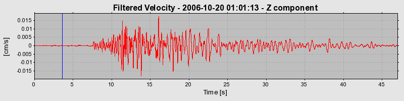 Plot-20160720-21858-1t3zz77-0