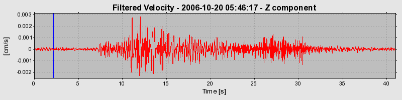 Plot-20160720-21858-1b6ntu2-0