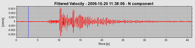 Plot-20160720-21858-ntstwv-0