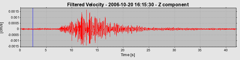 Plot-20160720-21858-wperqa-0