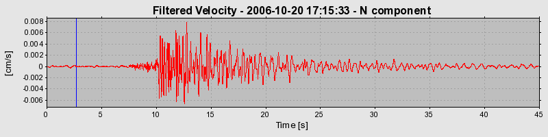 Plot-20160720-21858-x6fix0-0