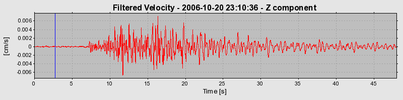 Plot-20160720-21858-1nhiz9t-0