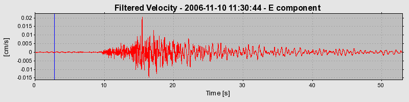 Plot-20160720-21858-6wbbhy-0