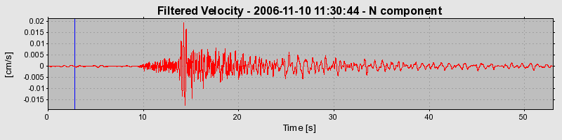 Plot-20160720-21858-9s1lvm-0