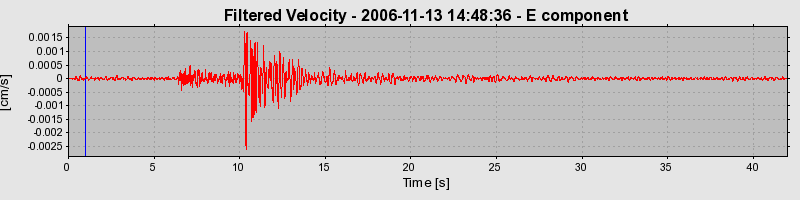 Plot-20160721-21858-dkrm7a-0