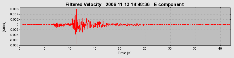 Plot-20160721-21858-4dam4g-0