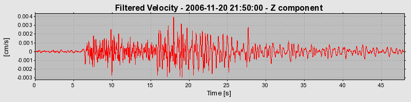 Plot-20160721-21858-18ah7dt-0