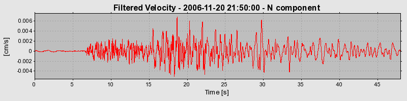 Plot-20160721-21858-15bv0ni-0