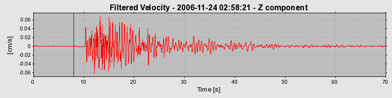Plot-20160722-21858-1lvsar0-0
