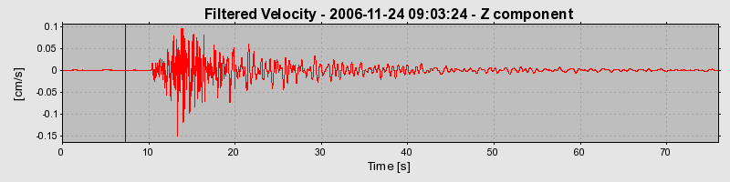 Plot-20160722-21858-12dneuv-0