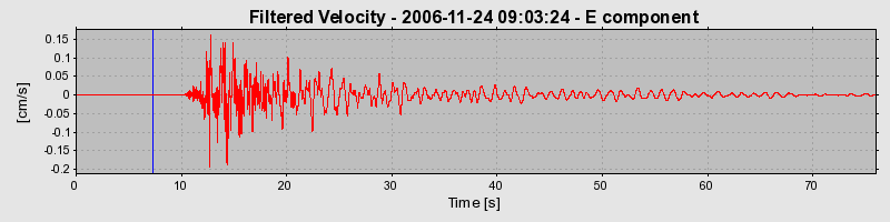 Plot-20160722-21858-1nxj7r9-0