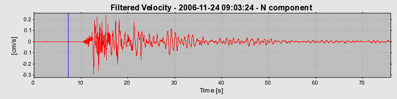 Plot-20160722-21858-15t9dm1-0