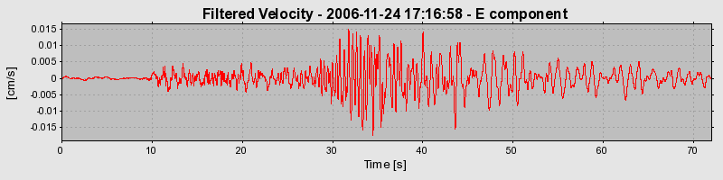 Plot-20160722-21858-80stnt-0