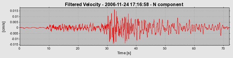 Plot-20160722-21858-1ozc9ia-0
