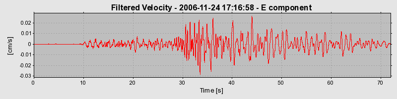 Plot-20160722-21858-15jjf29-0