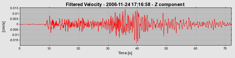 Plot-20160722-21858-2kvr14-0