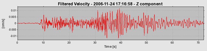 Plot-20160722-21858-mi58mt-0