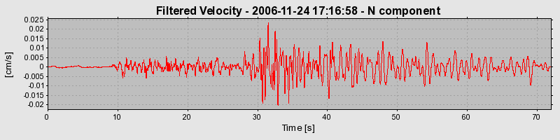 Plot-20160722-21858-mxdkee-0