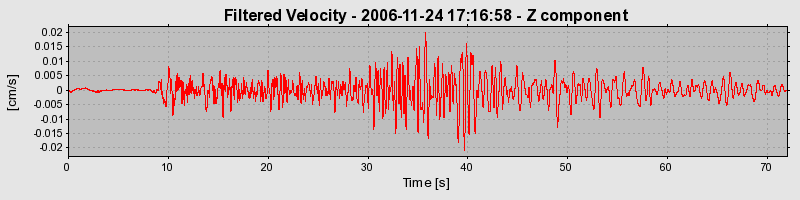 Plot-20160722-21858-1iarnqi-0