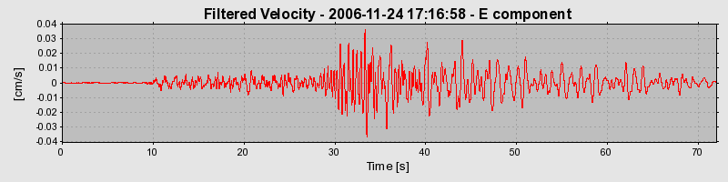 Plot-20160722-21858-6trj97-0