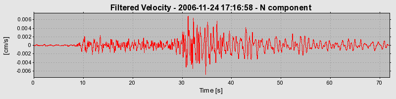 Plot-20160722-21858-69038n-0