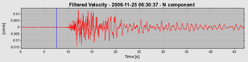 Plot-20160722-21858-xr3bfe-0