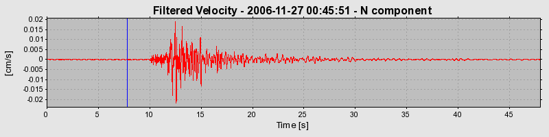 Plot-20160722-21858-1u1k2ey-0