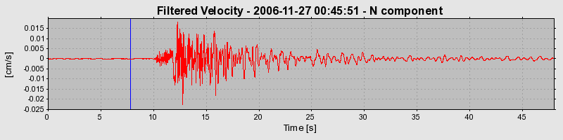 Plot-20160722-21858-1ar09zq-0