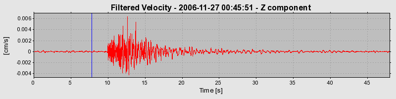 Plot-20160722-21858-wy9g2p-0