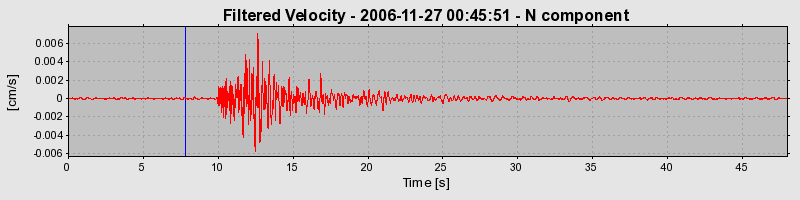 Plot-20160722-21858-ckg127-0