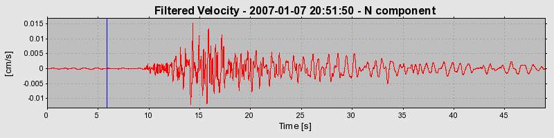 Plot-20160722-21858-uppev9-0