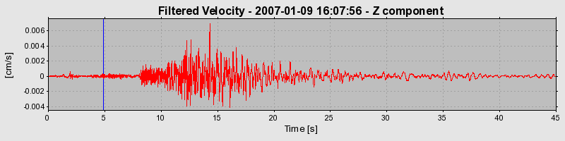 Plot-20160722-21858-1hqxd4q-0