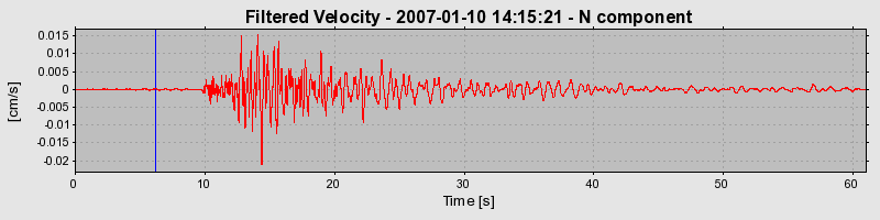 Plot-20160722-21858-wstbpl-0