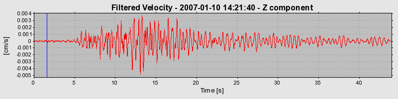 Plot-20160722-21858-q76xry-0