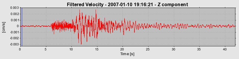 Plot-20160723-21858-l0f570-0