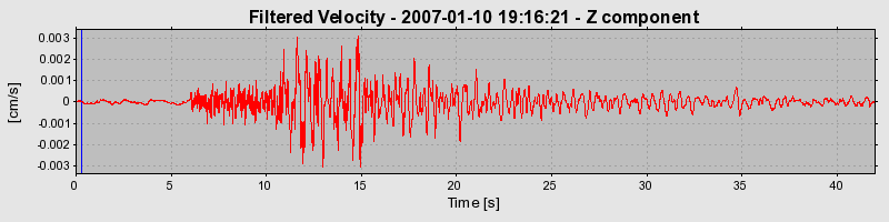 Plot-20160723-21858-mlspez-0