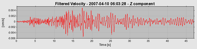 Plot-20160723-21858-xj0pd7-0