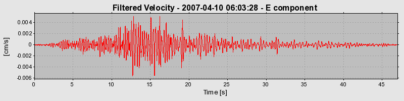 Plot-20160723-21858-107ik54-0