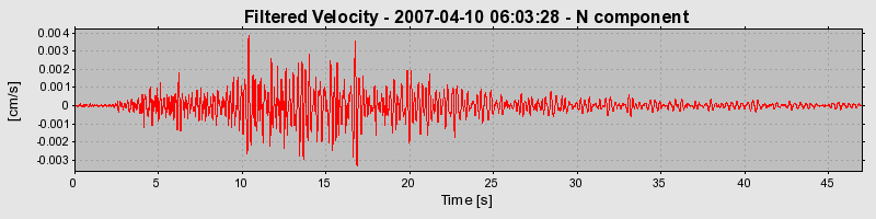 Plot-20160723-21858-17bb0y-0