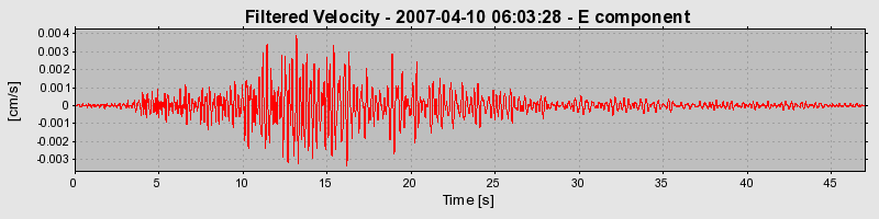 Plot-20160723-21858-hfi78s-0