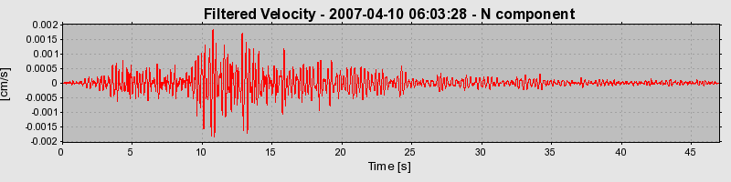 Plot-20160723-21858-15t7wji-0