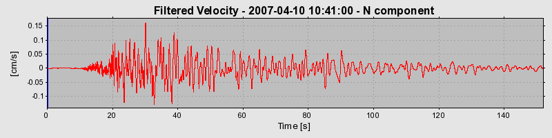 Plot-20160723-21858-1ra4vcg-0