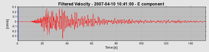 Plot-20160723-21858-1ofife6-0