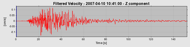 Plot-20160723-21858-11nce96-0