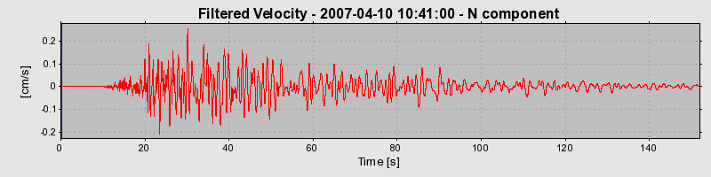 Plot-20160723-21858-10ylgfy-0