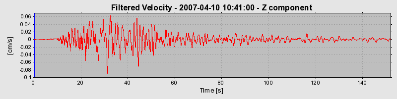 Plot-20160723-21858-14o8cmw-0