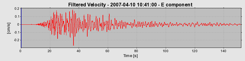 Plot-20160723-21858-117lgd1-0